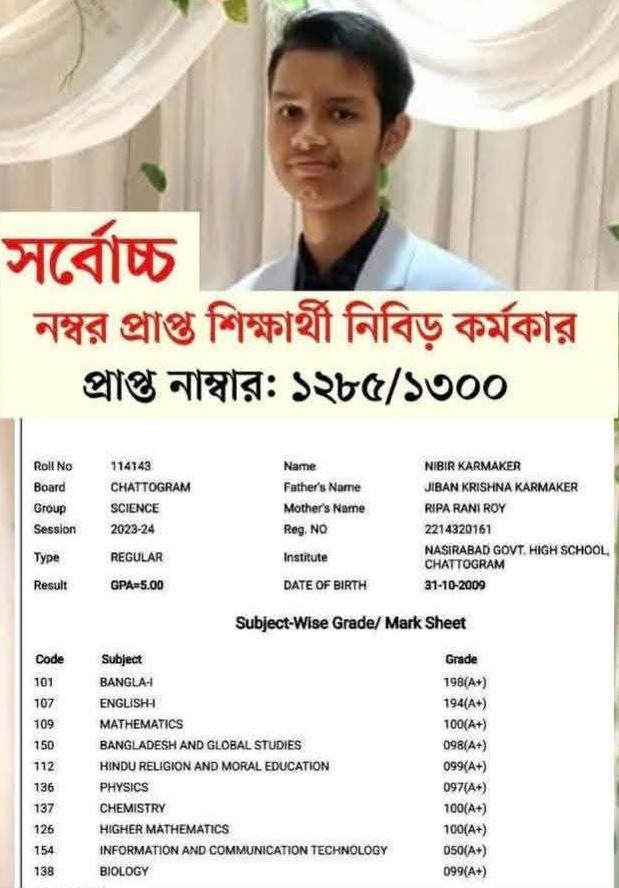 এসএসসি পরীক্ষায় সারাদেশের মধ্যে প্রথম হয়েছে রামগঞ্জের নিবিড় কর্মকার