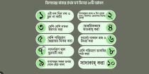 জিলহজের প্রথম ১০ দিনের আমল