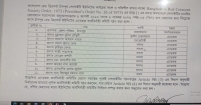 চাঁদপুর রেড ক্রিসেন্ট ইউনিটের অ্যাডহক কমিটি গঠন